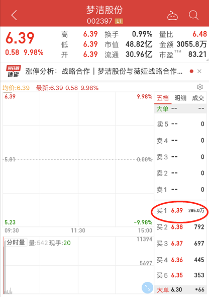 引发梦洁股份3涨停