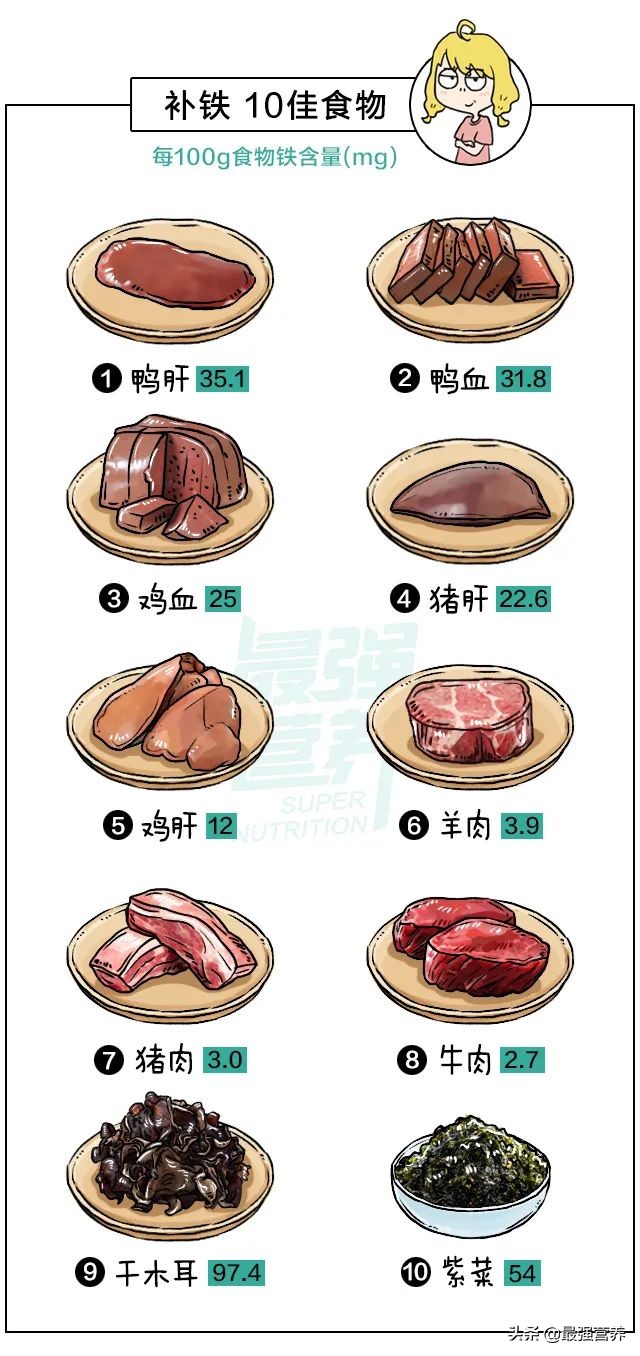 补钙铁锌的10佳食物排行榜，吃什么能食补看这篇就够了