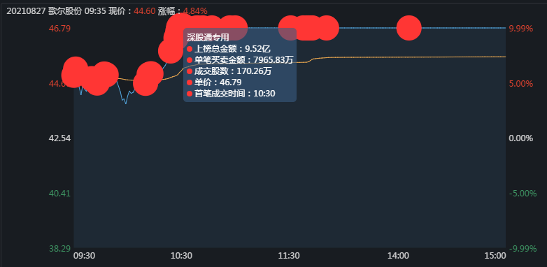 歌尔股份股票今天开盘价