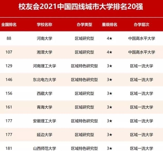 2021年國內高校排名，一二三四五線城市大歸納，你的母校排第幾？