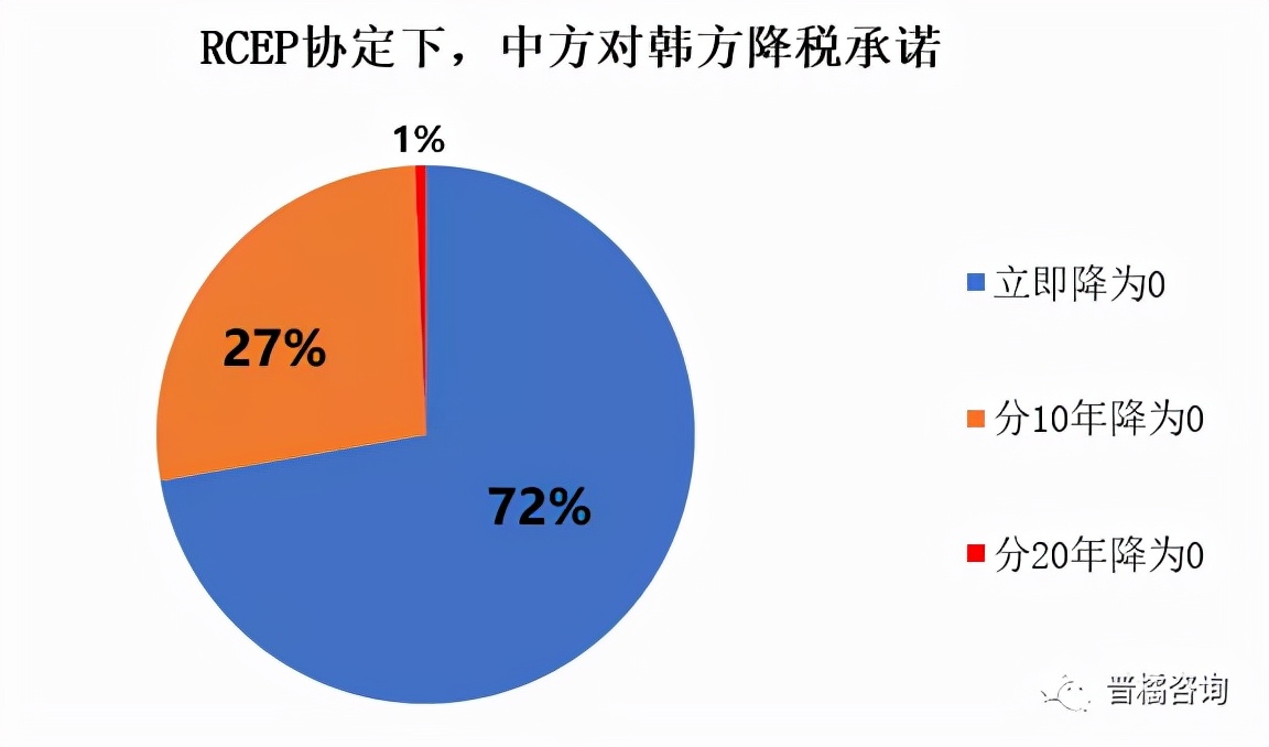 RCEP原产地规则及降税规律详解——生物医药篇