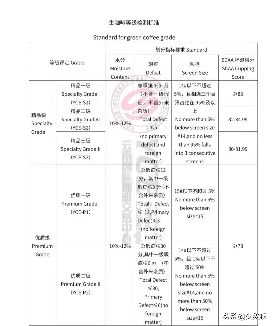 国产咖啡哪里的最好（国产好喝的咖啡品牌推荐）