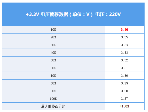 爱国者ES750电源评测：轻松驾驭高端电竞平台的神器