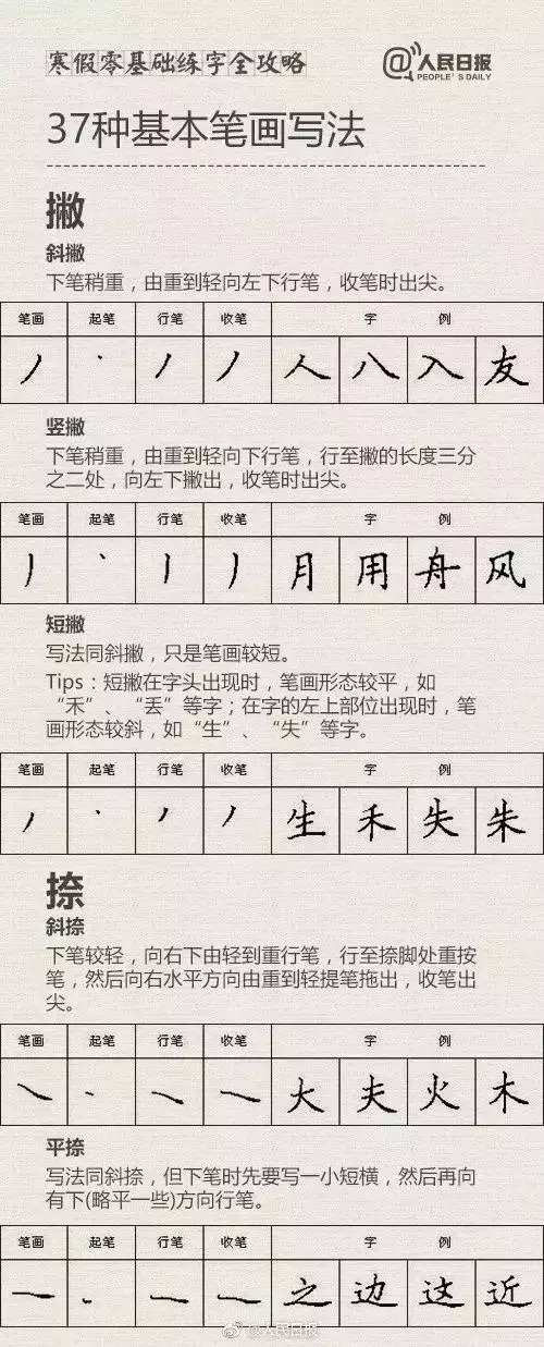 【零基础练字攻略】《人民日报》整理，你的握笔姿势还好吗？