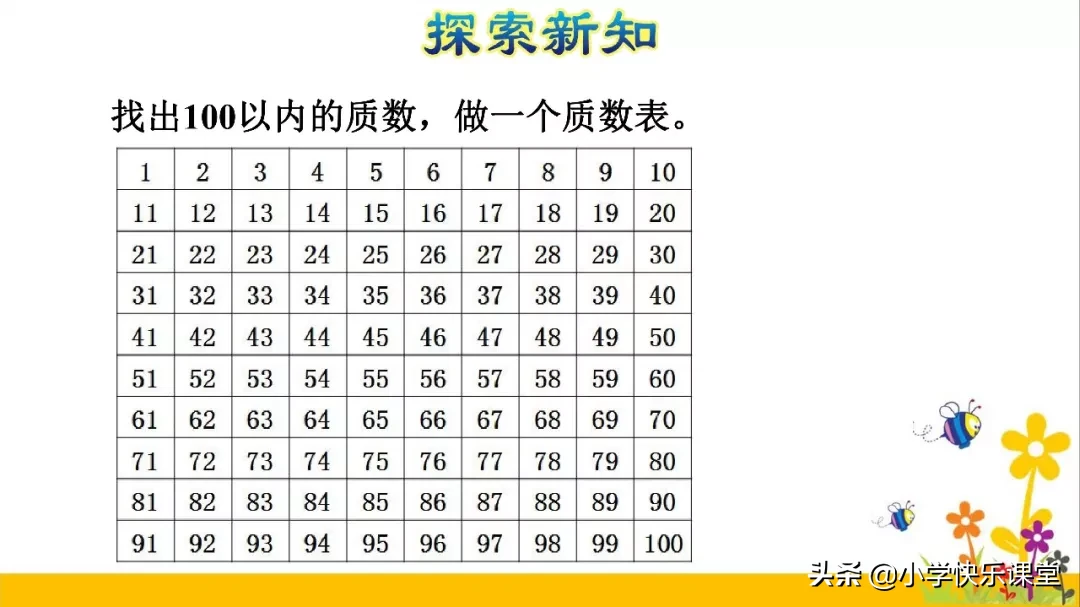 小学数学人教版五年级下册第2章《质数和合数》知识点+图文解读