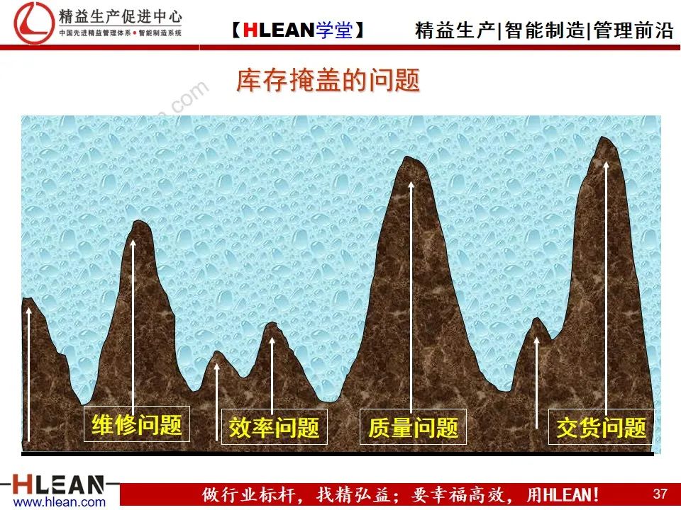 「精益學堂」生產現場的成本改善