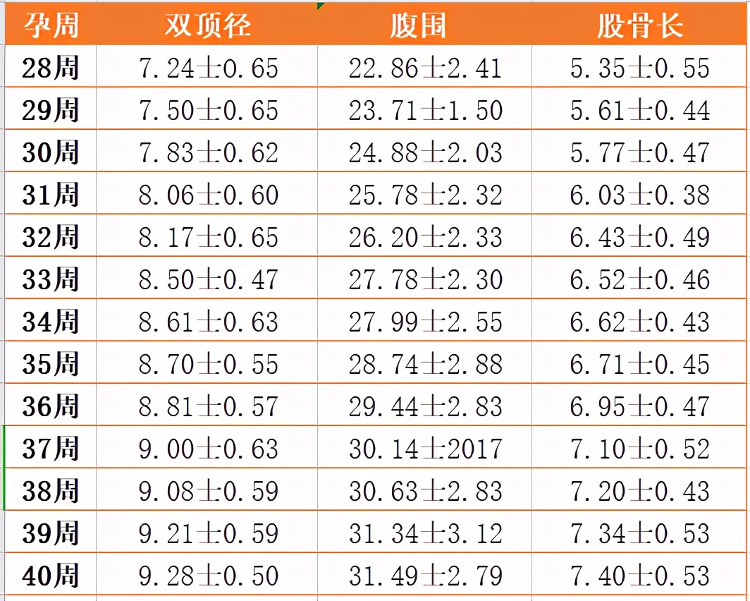 双顶径是什么意思(顺产的最佳双顶径)插图(2)