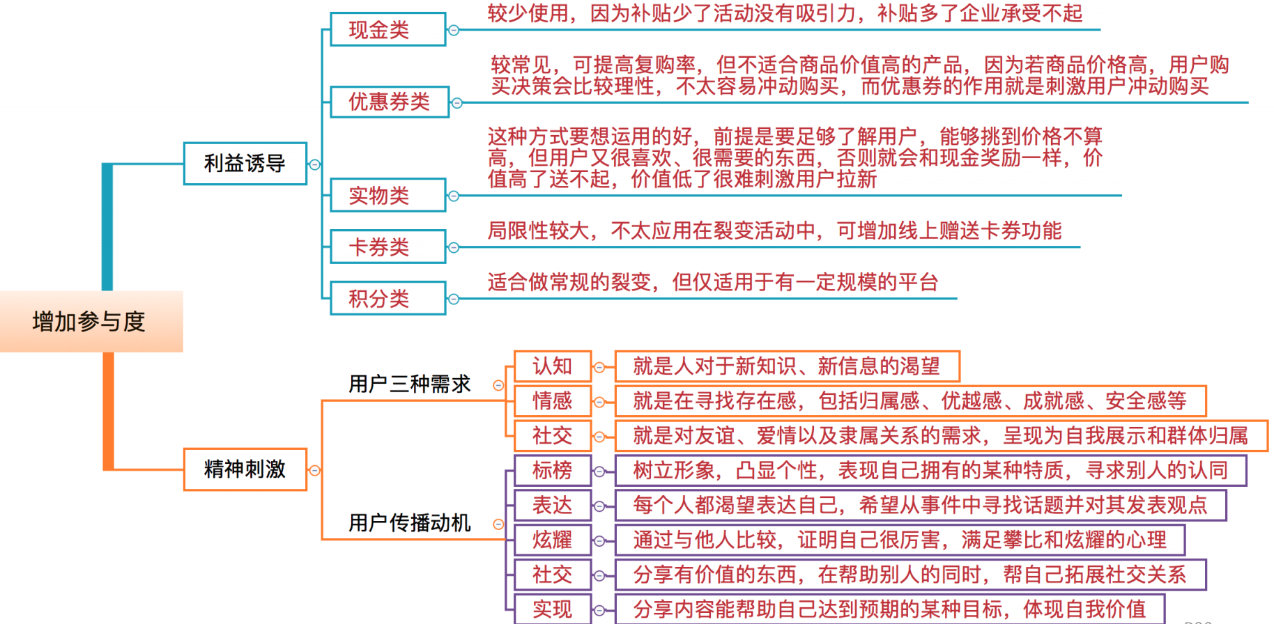 完美裂变的8大关键点，实现高速增长