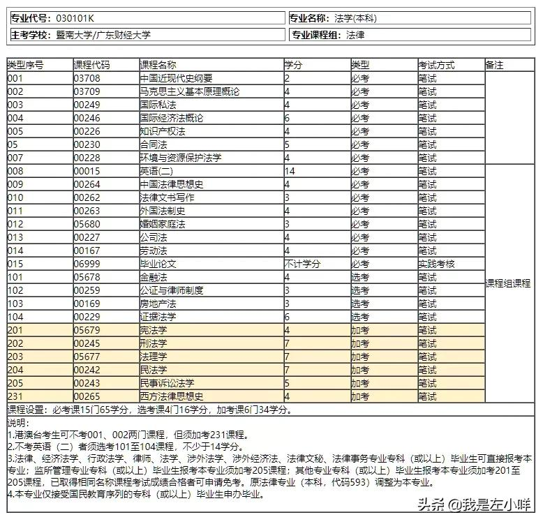 法律职业资格考试的报考条件是什么?