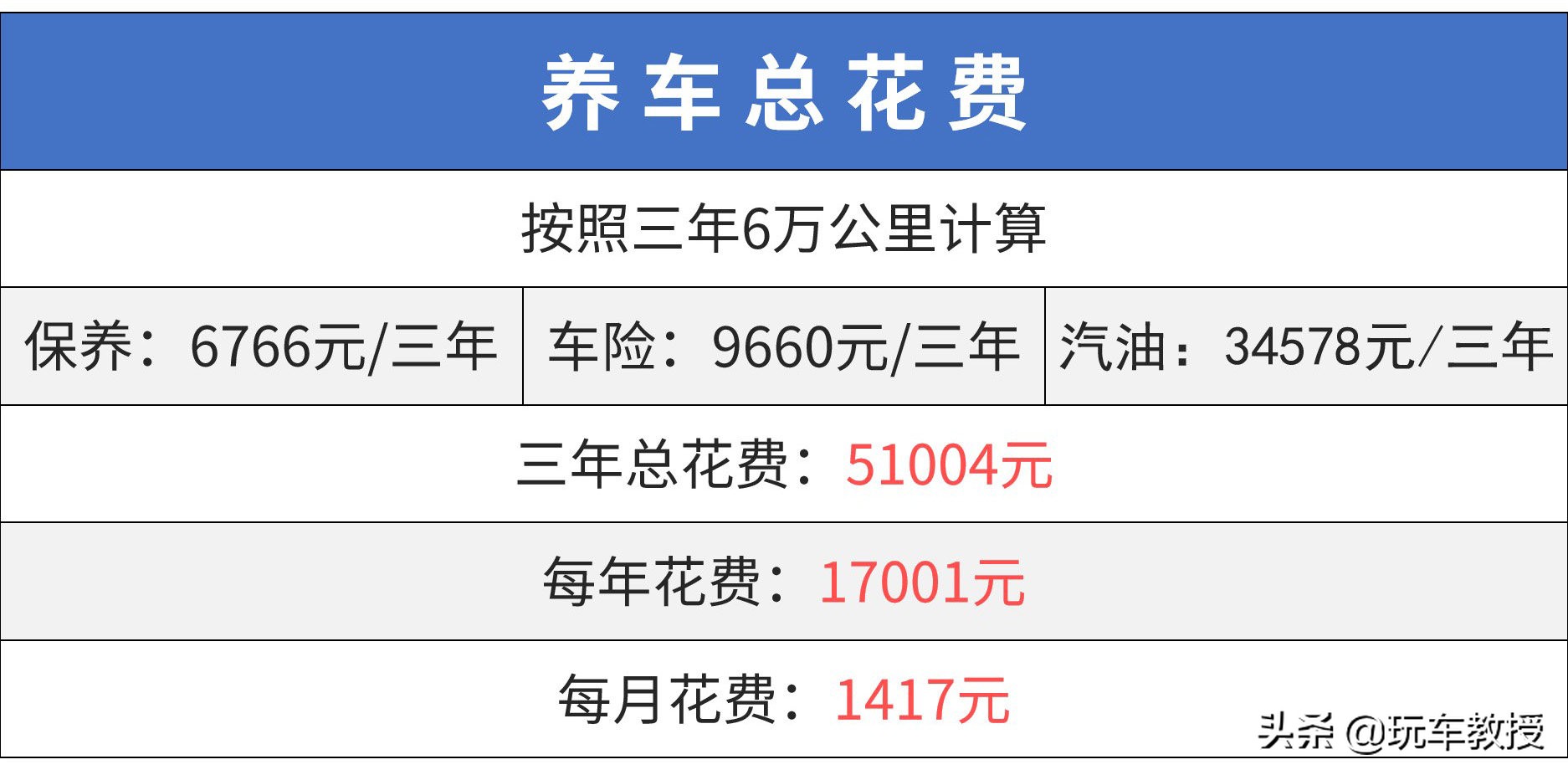 10万落地SUV谁最强？ 国产/合资打起来了！
