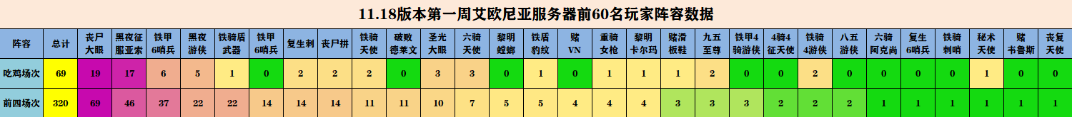 云顶之弈金铲铲之战：版本巨大变动，黑夜崛起，大眼称王