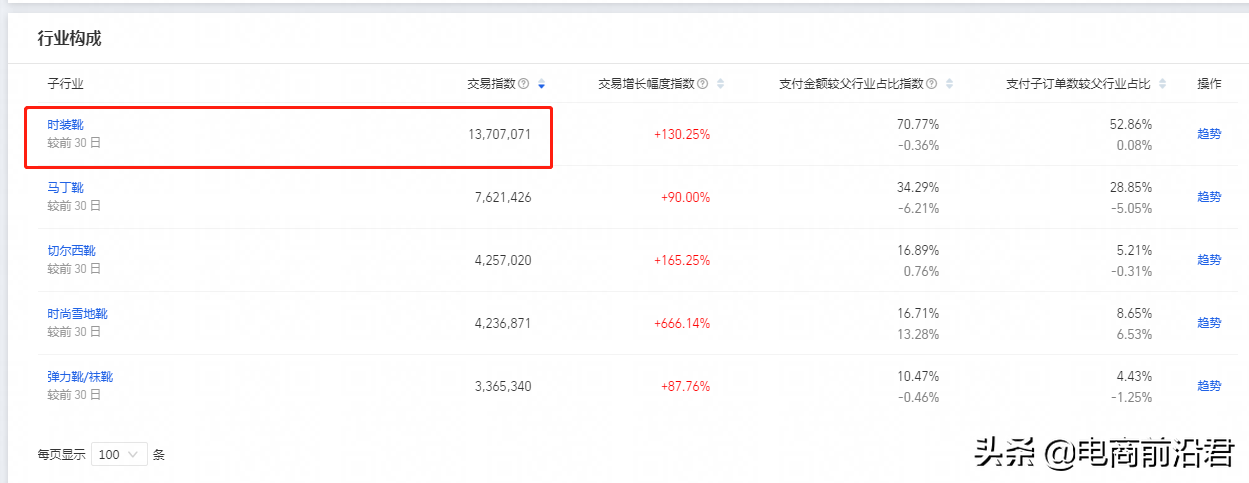 店铺到底该怎么，才能赚到钱呢？中小卖家必学的操作思路