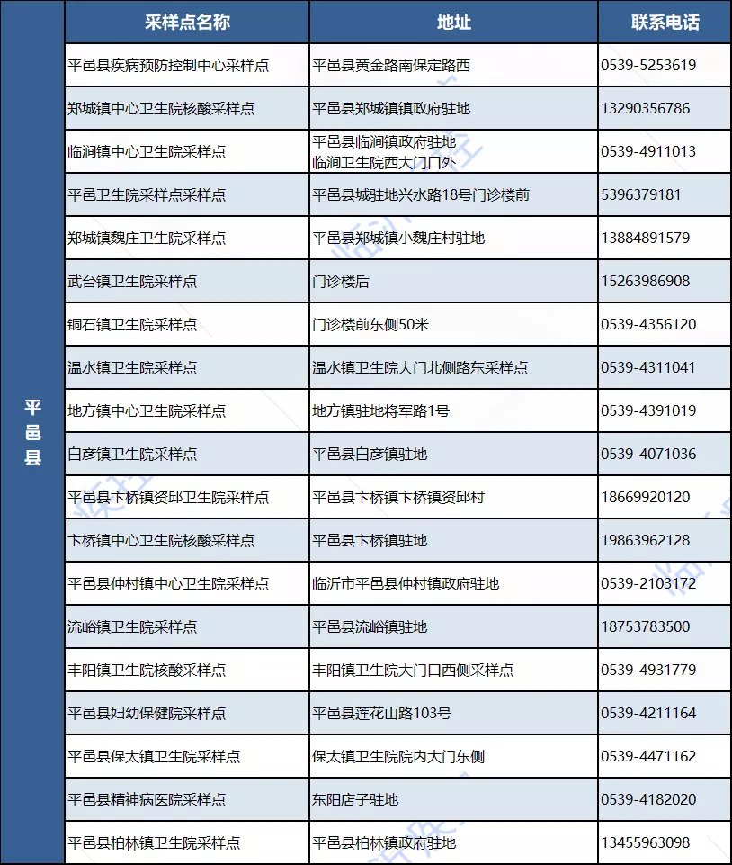 临沂市疾控中心发布紧急健康提示！日照通报确诊病例最新情况