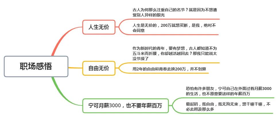 面试官：给你200万去坐两年牢，愿意吗？姑娘机智回答被录取