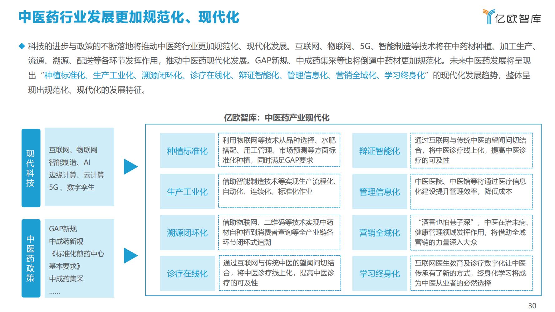 2021年科技赋能中医药产业发展报告