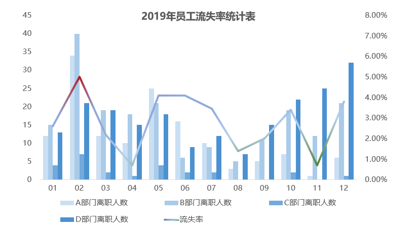 那些员工为什么离你而去？员工离职率分析