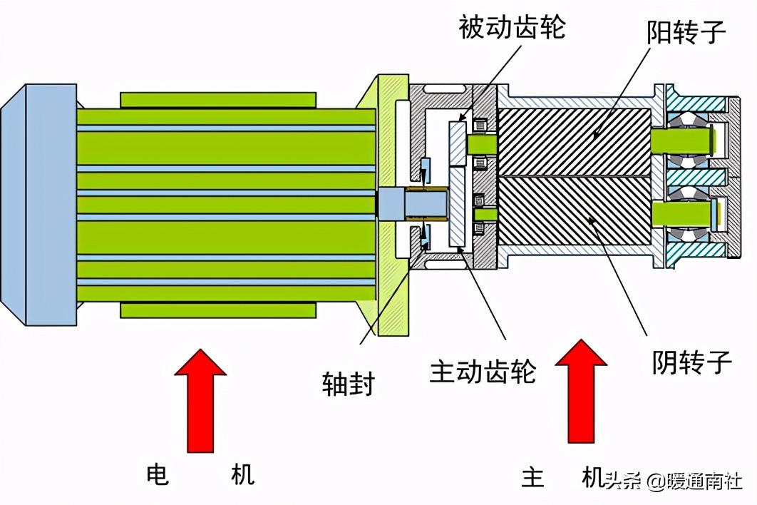 双螺杆空压机知识简要