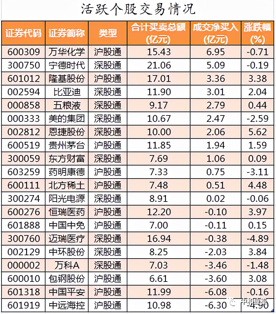 周四A股重要投资参考