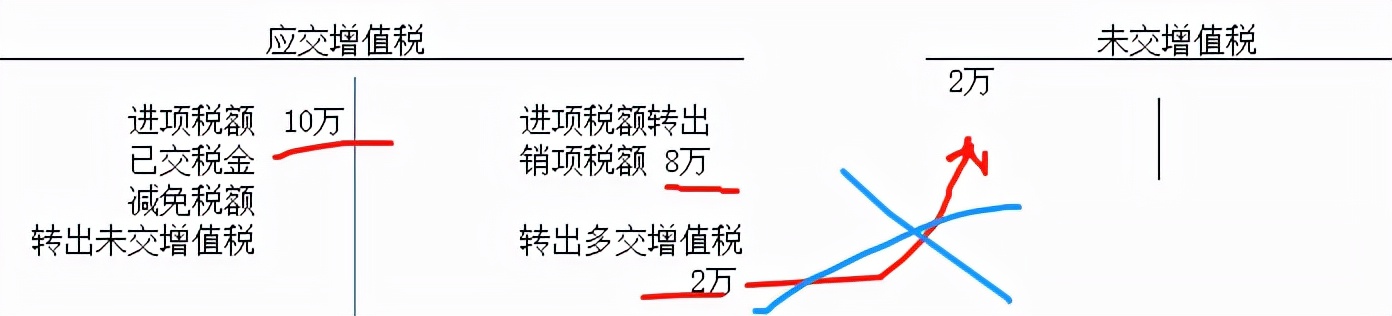 增值税一般计税怎么算税的呢？非常详细，建议收藏