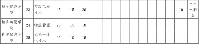 这8所专科实力不输本科,国家认定的四川专科版“双一流大学”