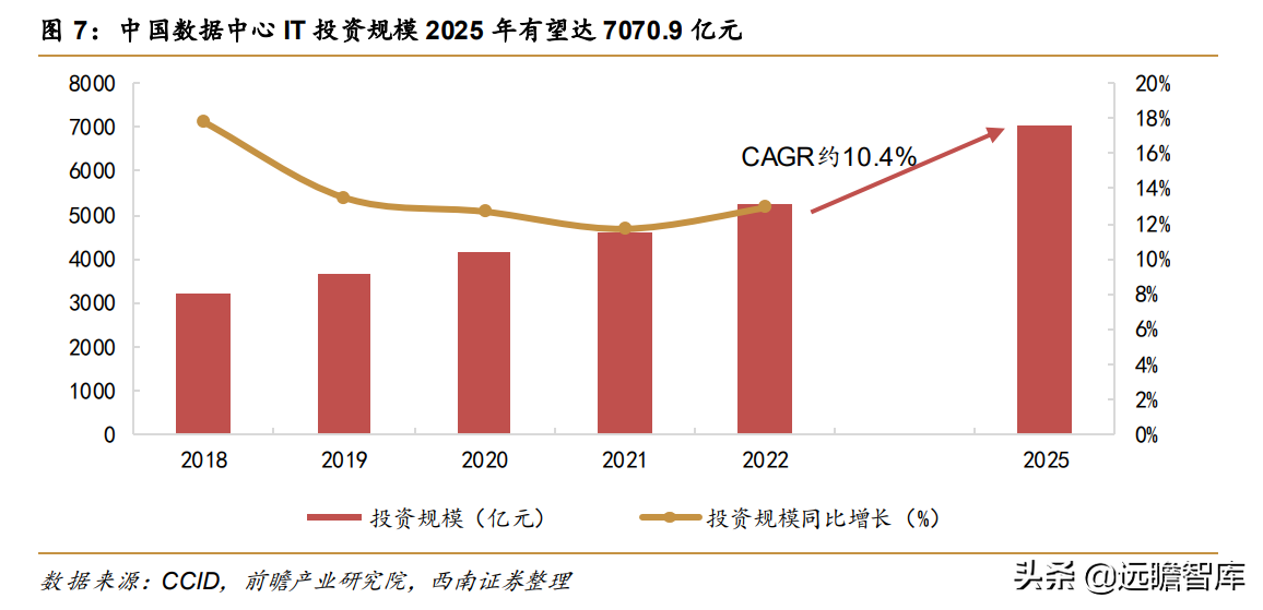 科士达：不间断电源领航者，光伏逆变器企业第3名，未来大有可为