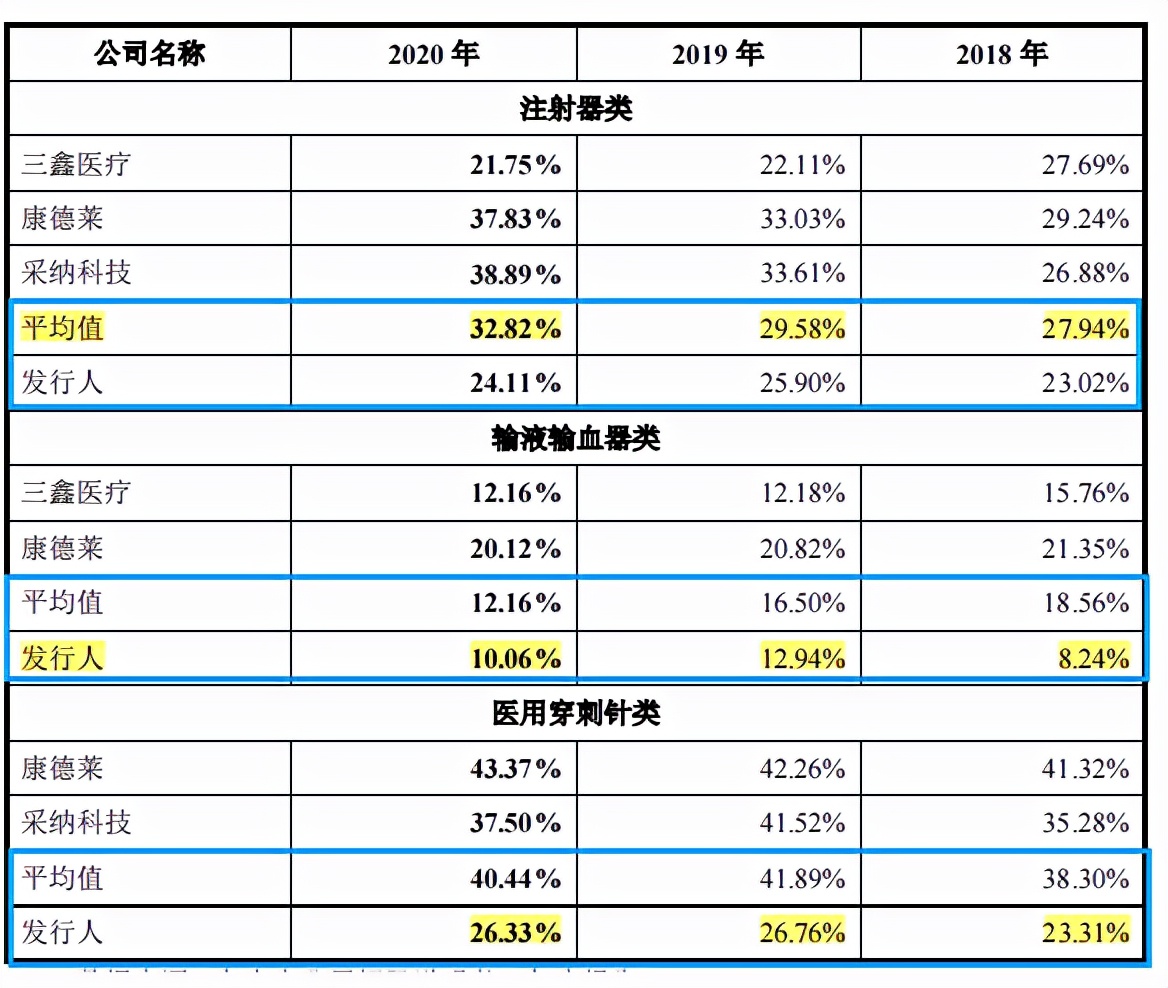 宏宇五洲依赖外销，OEM下毛利率低于同行，关联交易受问询