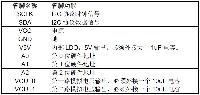 GP8403 双通道 I2C 转 0-5V/0-10V