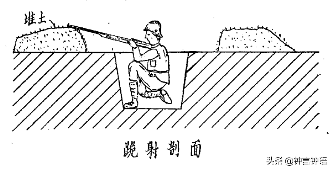 �ڵ�Խ�ã����Խ�ã�ǳ̸ս���еĲ�������