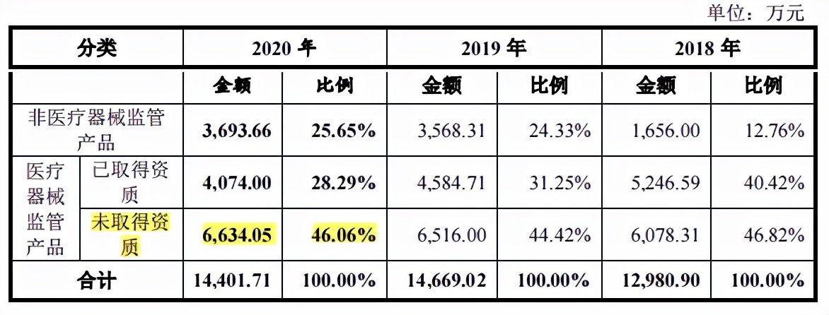 宏宇五洲依赖外销，OEM下毛利率低于同行，关联交易受问询