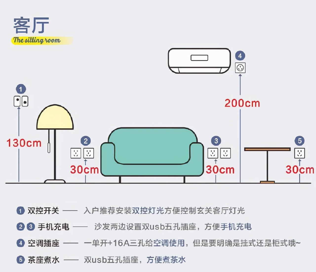 关于水电装修，你所关心的干货和避坑知识点都在这里，请收藏