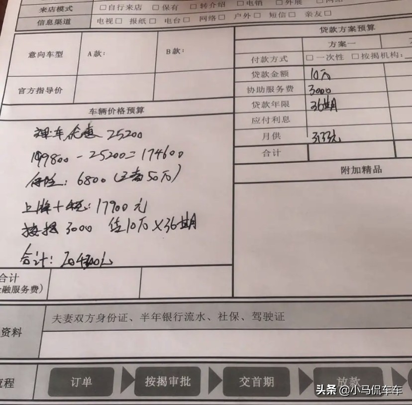 贷款入手日产天籁，优惠2.52万，这提车价格我买贵了吗