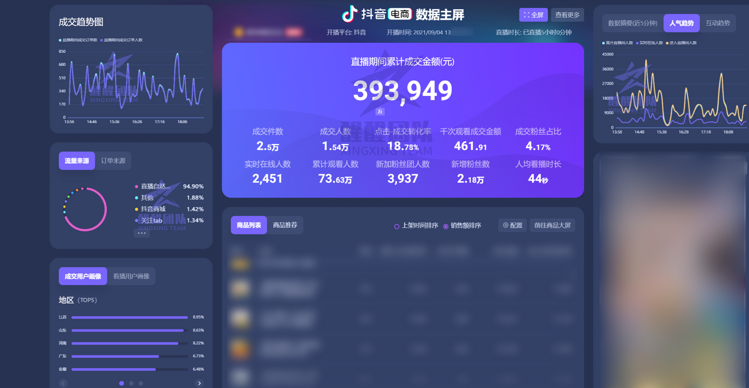 七个步骤告诉你：抖音无货源小店怎么运营！流程步骤大解析