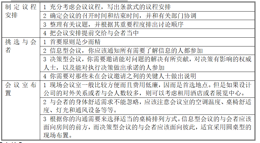 召开会议的4个步骤，经理人的必备技能