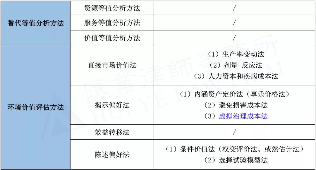 环境争议解决：虚拟治理成本法，环境定损“必杀技”