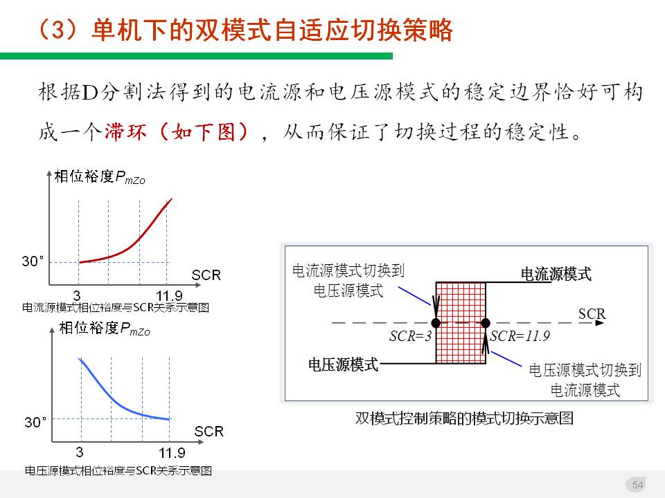 技术报告：高渗透率新能源发电并网逆变器的阻抗自适应双模式控制