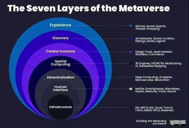 Metaverse，元宇宙