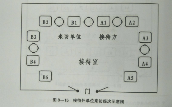 一图读懂公务会议座次