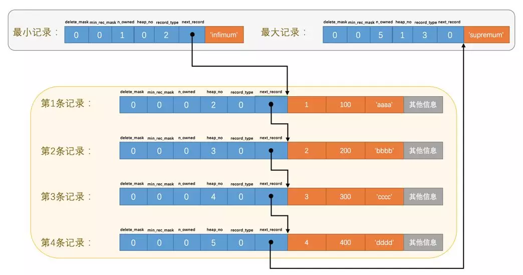 阿里大佬私人珍藏的MySQL笔记，学到就是赚到