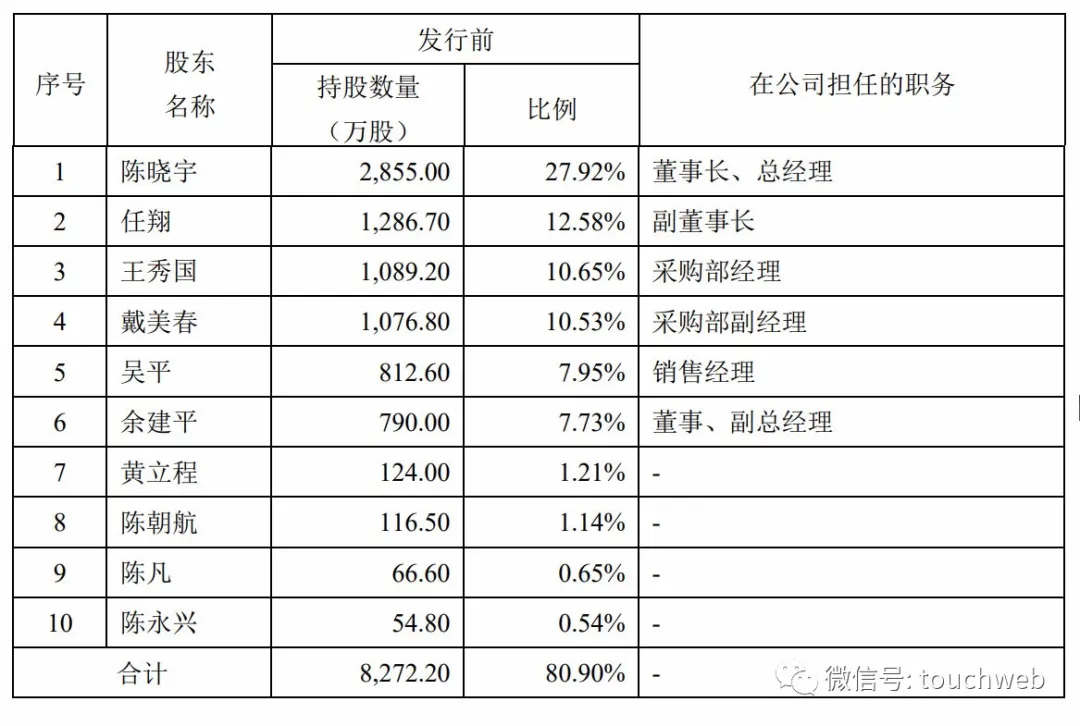 浙江力诺深交所上市(浙江力诺深交所上市了吗)