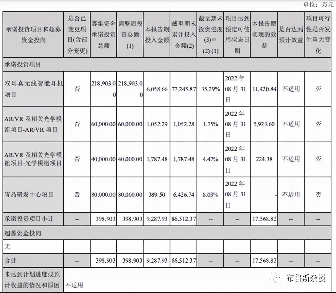 “元宇宙”能否让歌尔股份再次起飞？