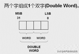西门子数据格式以及寻址，实例讲解清晰易懂，PLC编程必修课