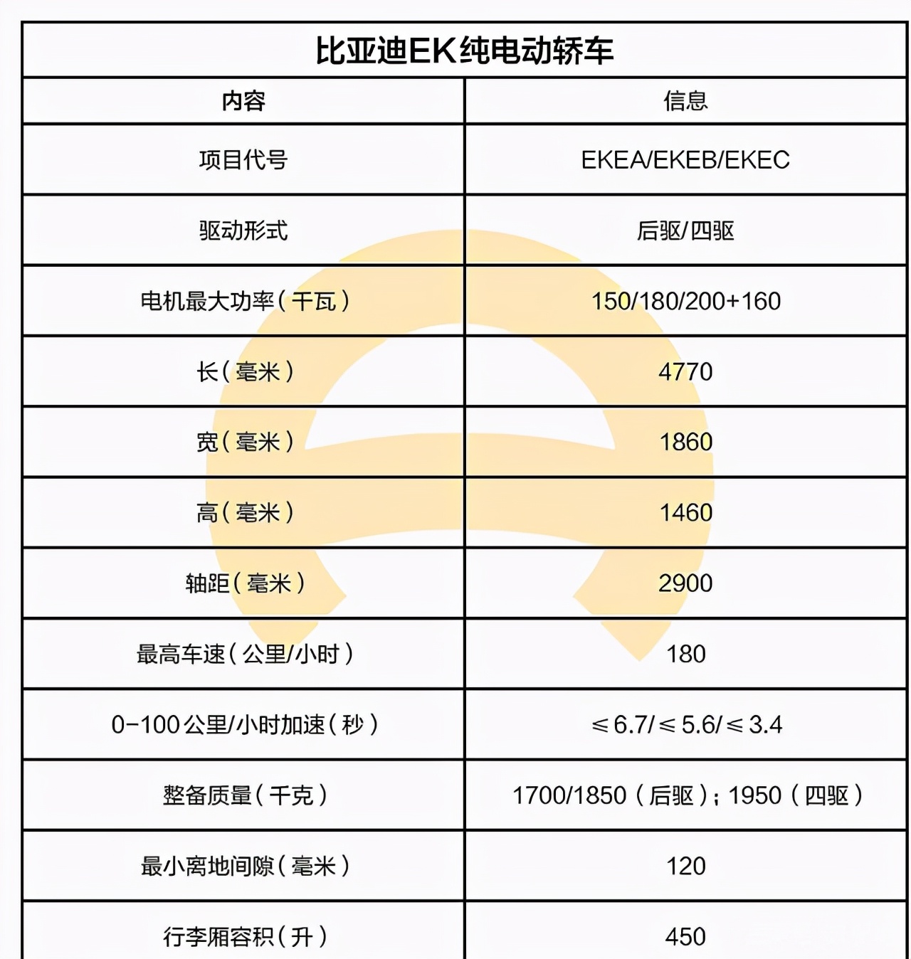 无框车门、电动折叠尾翼 比亚迪EK量产车曝光