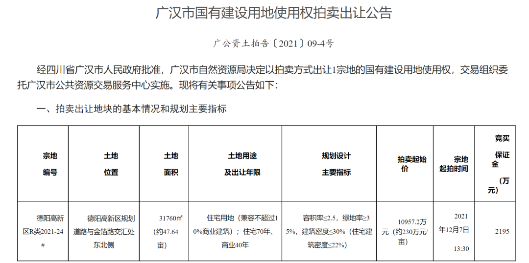 广汉一次性挂出8块地！12月7日拍卖，快看在哪里？