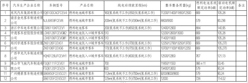 2021年新规：这些车免征车辆购置税