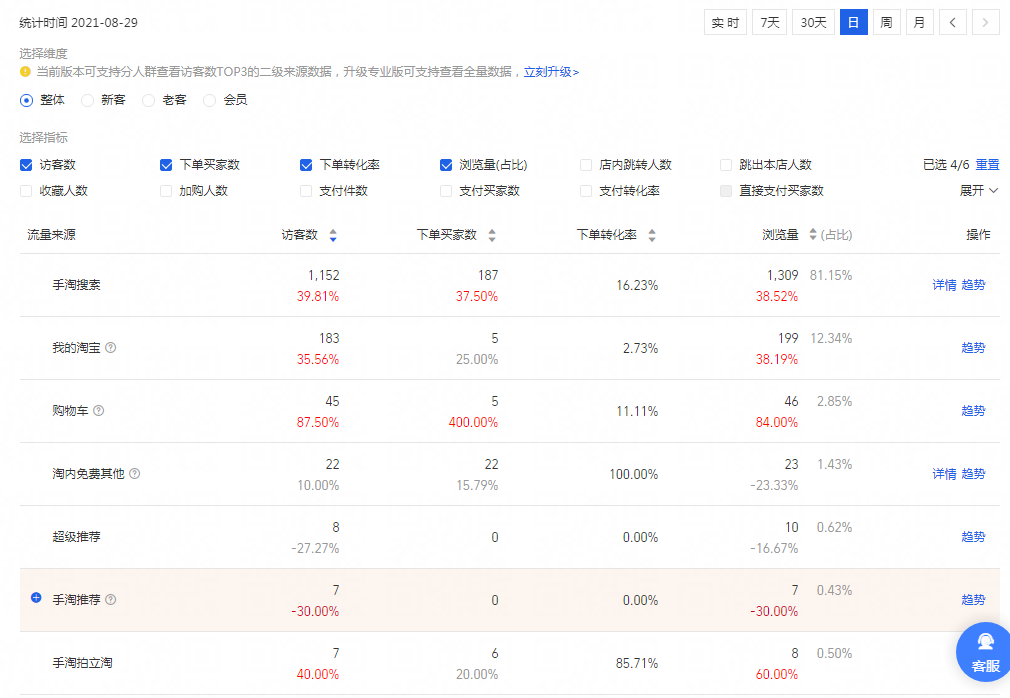 全网最新核心引流打法拆解