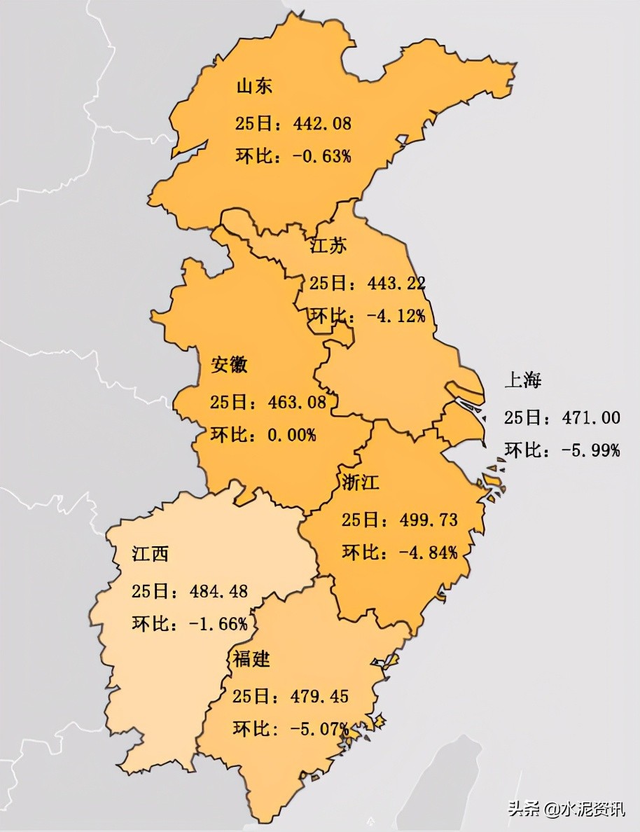 累计下调90-100元/吨，预计水泥行情仍偏弱运行