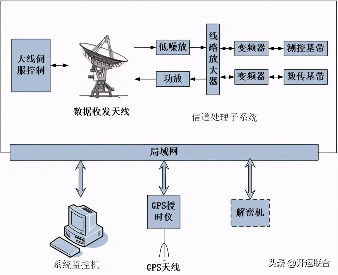 卫星天线解密（地球站天线跟踪卫星技术解析）