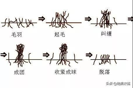 秋冬毛衣/羊毛/羊绒衫起球、扎人怎么办？最全清洗保养护理大全