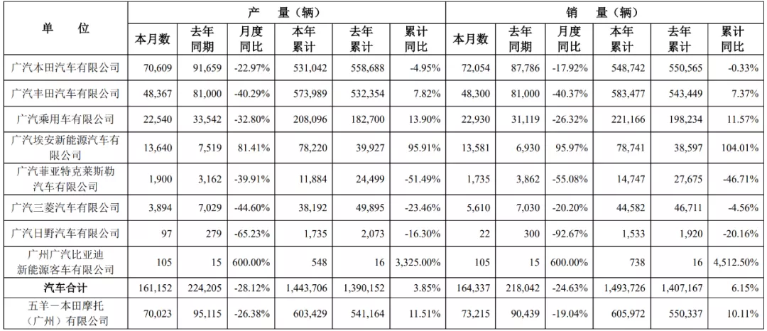 乘用车板块：金主“送钱”*ST众泰疯狂一字板