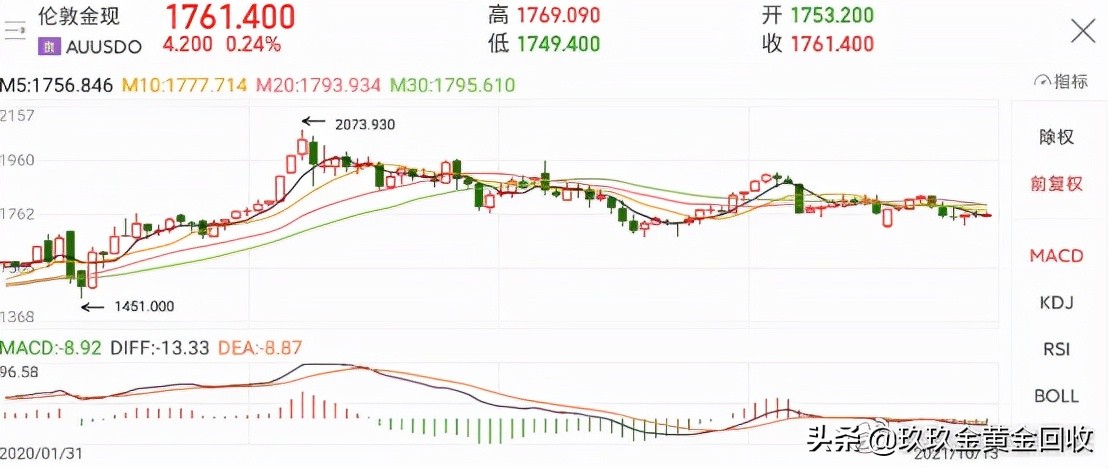 黄金现在跌到多少钱一克了？(附10月13日银行金条报价)